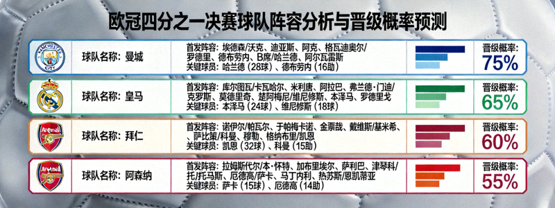 欧冠四分之一决赛球队阵容分析与晋级概率预测