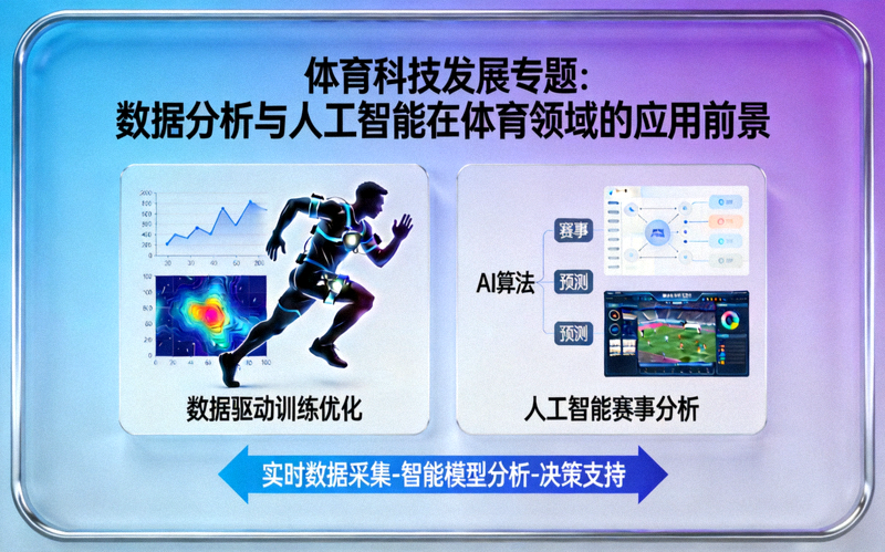 体育科技发展专题：数据分析与人工智能在体育领域的应用前景